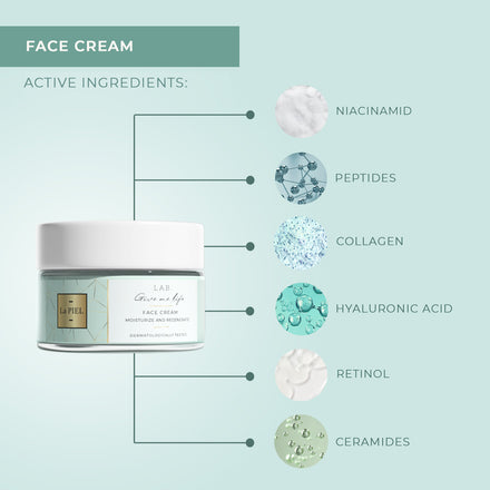 La PIEL Lab Face Cream Active Ingredients Infographic